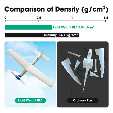 ePLA-LW (Light Weight) eSun Filament