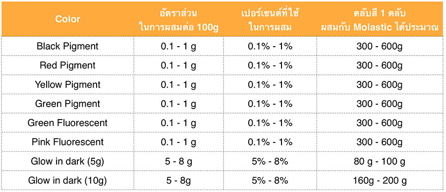 Ratio of colors - อัตราส่วนในการผสมสี