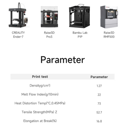 PETG Basic eSUN Filament
