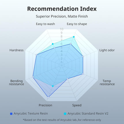 14K Texture Resin Anycubic