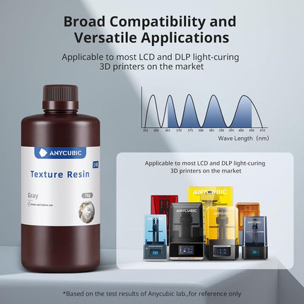 14K Texture Resin Anycubic