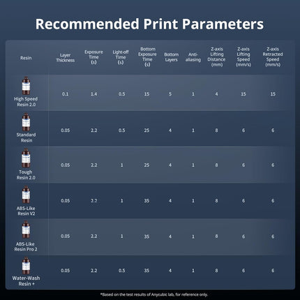 Anycubic Photon Mono M7