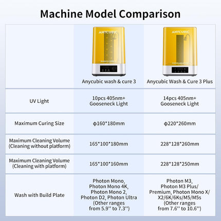 Anycubic Wash & Cure 3