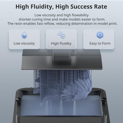 ABS-Like Resin Pro 2