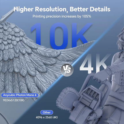 ANYCUBIC Photon Mono 4 10K