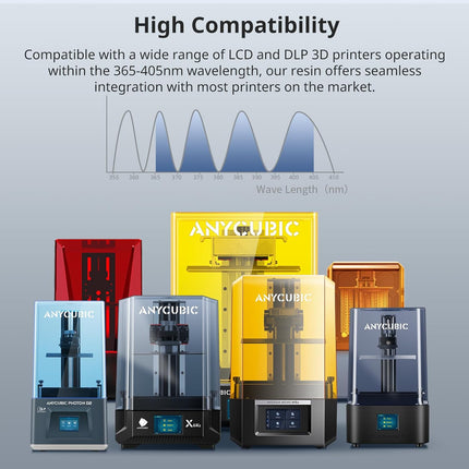 ABS-Like Resin Pro 2