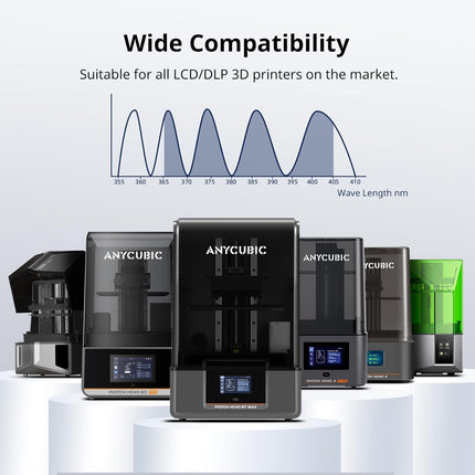 Water Washable Resin 2.0