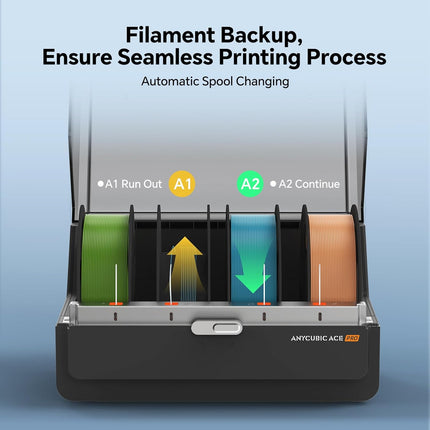 Anycubic Ace Pro