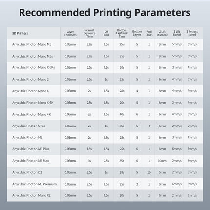 ABS-Like Resin Pro 2