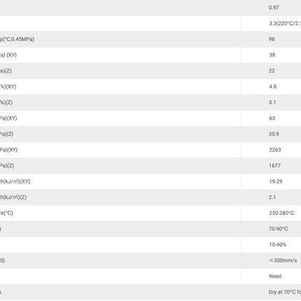 ABS ESD eSUN Filament