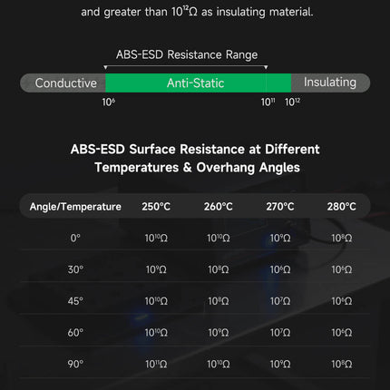 ABS ESD eSUN Filament