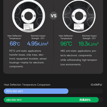 ABS ESD eSUN Filament