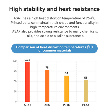 ASA+ eSUN Filament