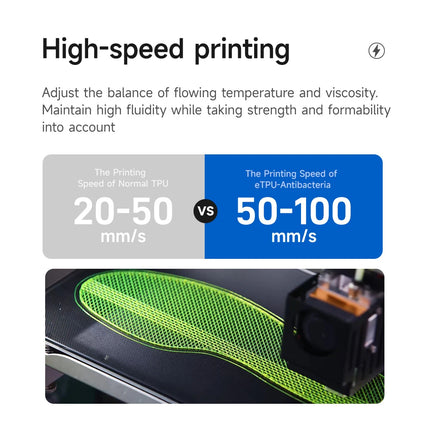 Fluorescent Yellow TPU 95A Antibacterial eSun Filament 