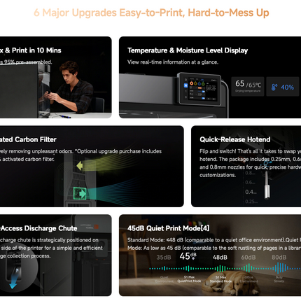 Anycubic Kobra S1 Max Combo