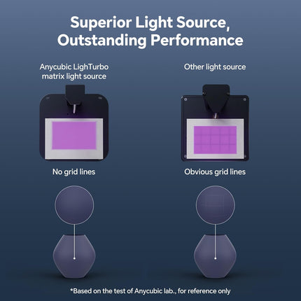 ANYCUBIC Photon Mono 4 10K 