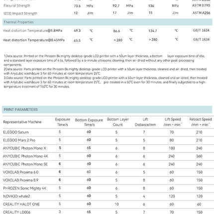 High Temperature Resin (HT100) eSUN