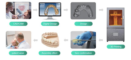 DM100 Dental Restoration Model Resin eSUN