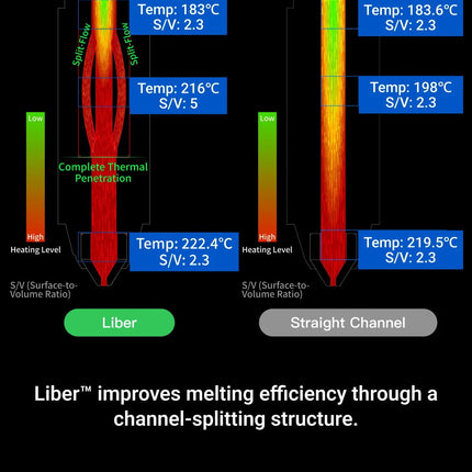 Liber High Flow Hotend Snapmaker U1 รายละเอียดเพิ่มเติม 10