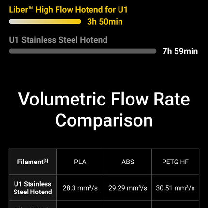 Liber High Flow Hotend Snapmaker U1 รายละเอียดเพิ่มเติม 12