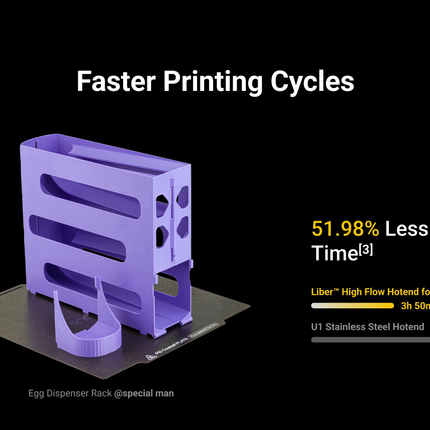 เปรียบเทียบเวลาพิมพ์ Snapmaker U1 เร็วขึ้น 51.98% ด้วย Liber High Flow Hotend