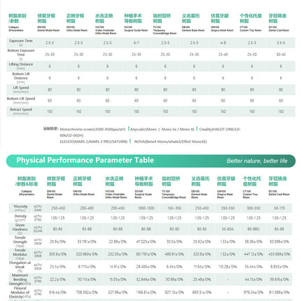 OM100 Ortho Model Resin (Dental Model) eSun Resin