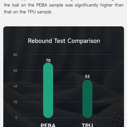 PEBA-90A (Polyether Block Amide) eSUN Filament