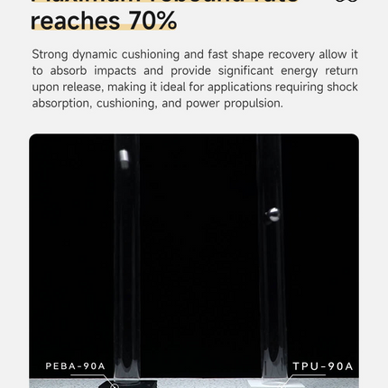 PEBA-90A (Polyether Block Amide) eSUN Filament