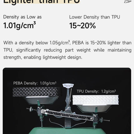 PEBA-90A (Polyether Block Amide) eSUN Filament