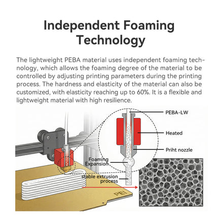 PEBA-LW (Lightweight) eSUN Filament