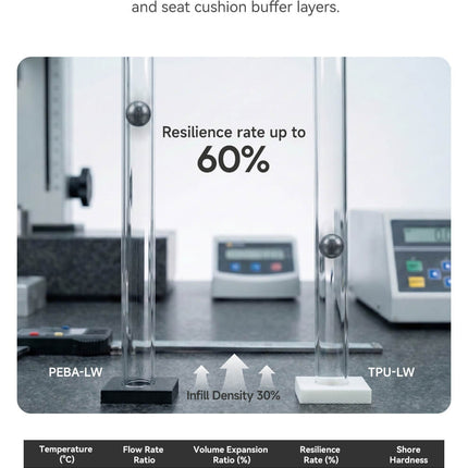 PEBA-LW (Lightweight) eSUN Filament