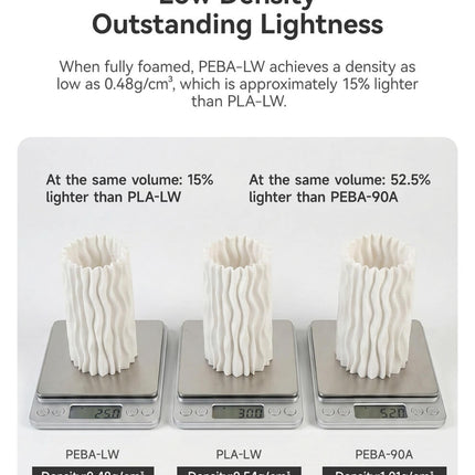 PEBA-LW (Lightweight) eSUN Filament