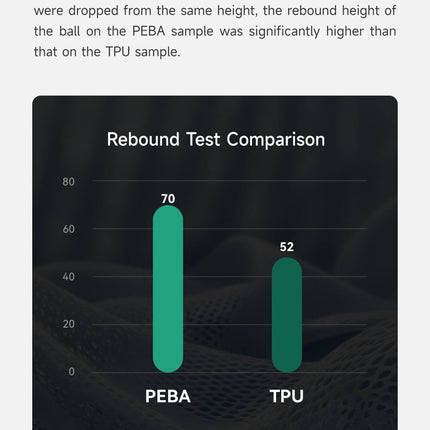 PEBA 85A eSUN Filament