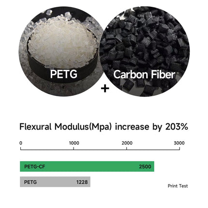 Dark Green PETG Carbon Fiber