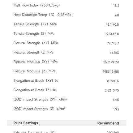 PETG ESD eSUN Filament