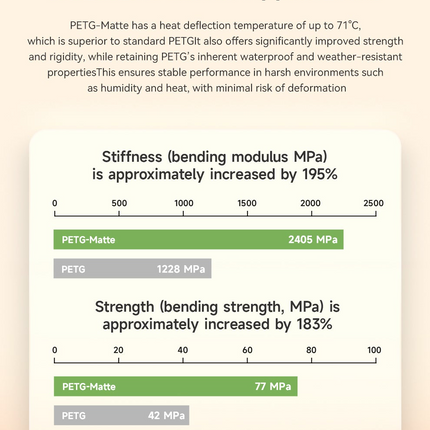 PETG Matte eSUN Filament for 3D Printing