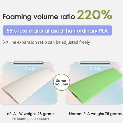 PLA-LW (Lightweight) eSun Filament