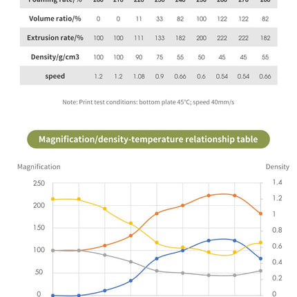 PLA-LW (Lightweight) eSun Filament
