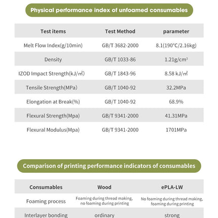 PLA-LW (Lightweight) eSun Filament