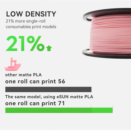 PLA Matte eSUN Filament for 3D Printing