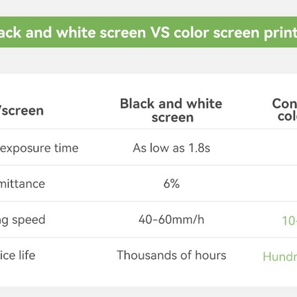 PH100 PLA PRO Resin eSUN