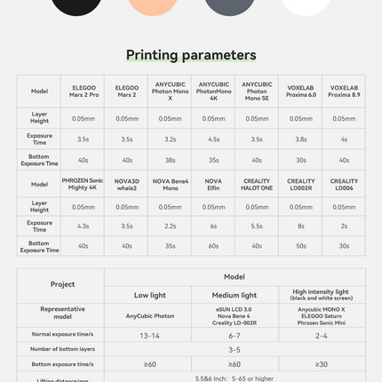 PH100 PLA PRO Resin eSUN