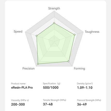 PH100 PLA PRO Resin eSUN