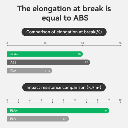 PLA+ 2.85 mm eSUN Filament for 3D Printing