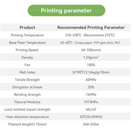 Mustard Green PLA+ eSun Filament