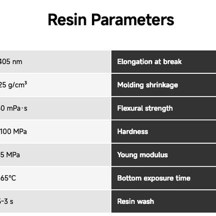 Standard Resin V2 Anycubic
