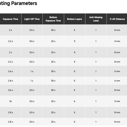 Standard Resin V2 Anycubic
