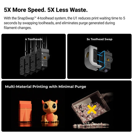 Snapmaker U1 3D Printer view 2