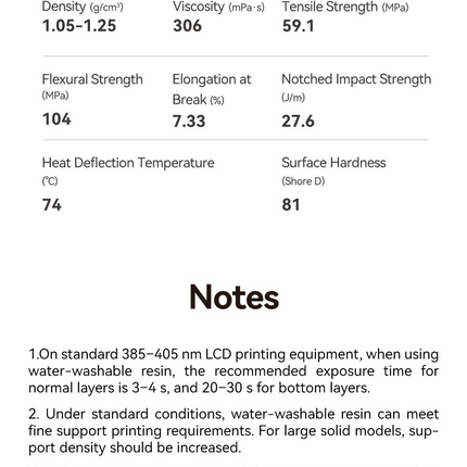 W200 Water Washable eSUN Resin
