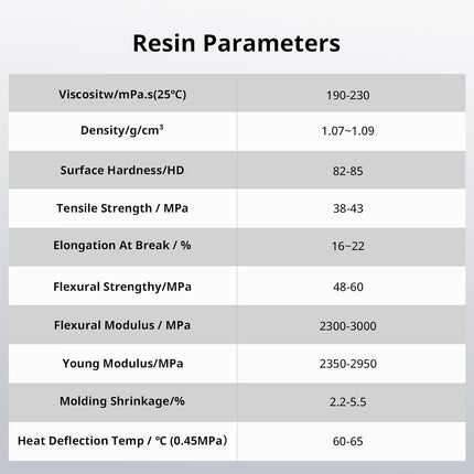 Water Washable Resin 2.0